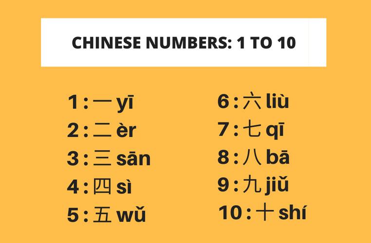 Chinese Numerology