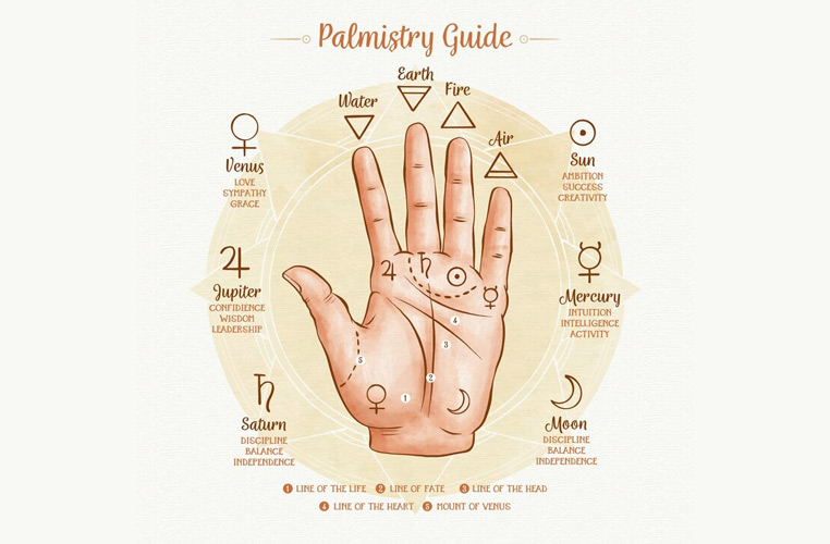 Palm Reading