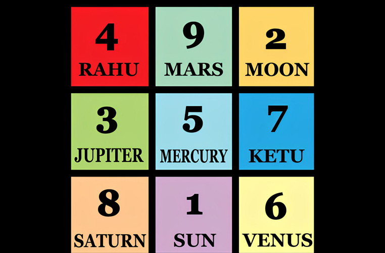 Vastu Numerology